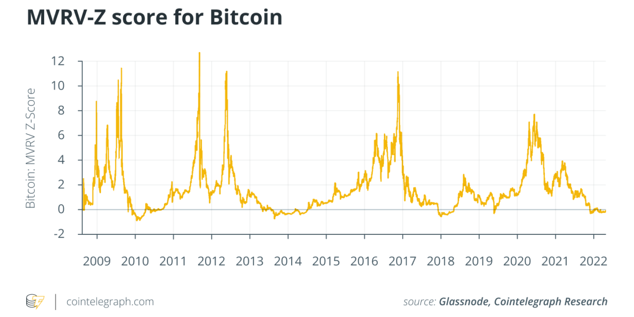 Turbulence for blockchain industry despite strong Bitcoin fundamentals: Report