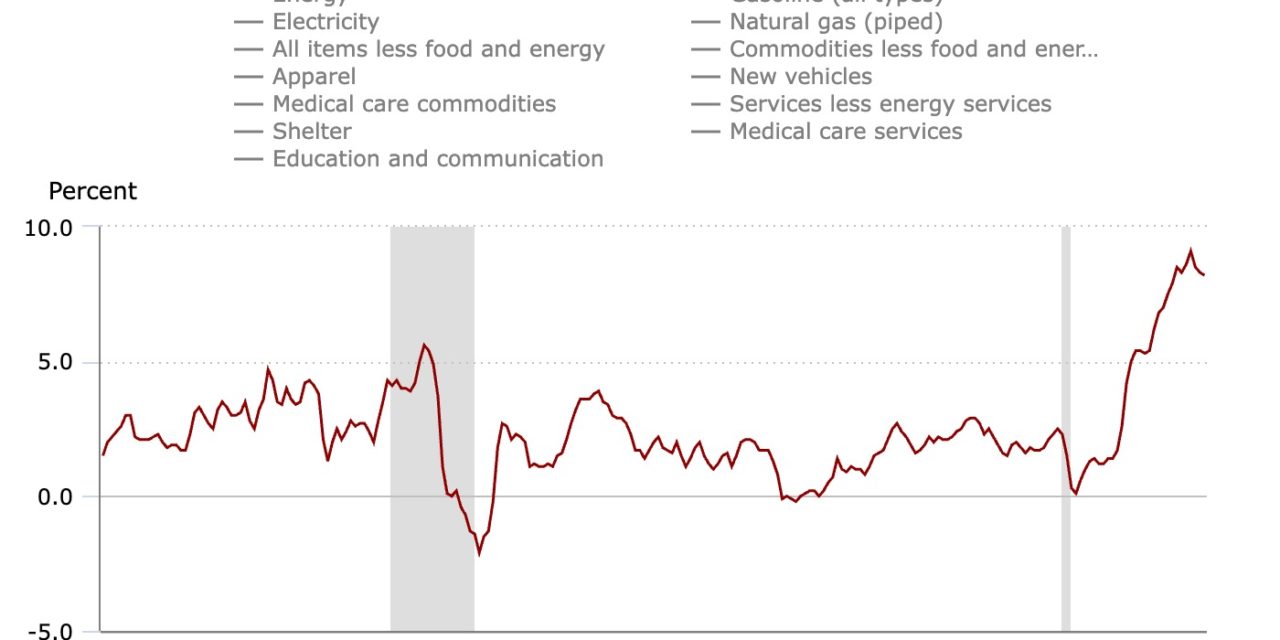 Inflation is killing us; cryptocurrency alone cannot beat it