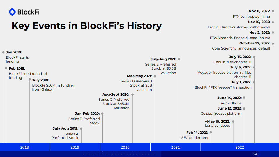 Bankruptcy court told FTX and Alameda owe BlockFi $1B… but it's complicated