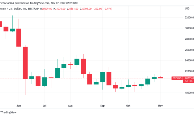 Funding rates hit 6-month high before CPI — 5 things to know in Bitcoin this week