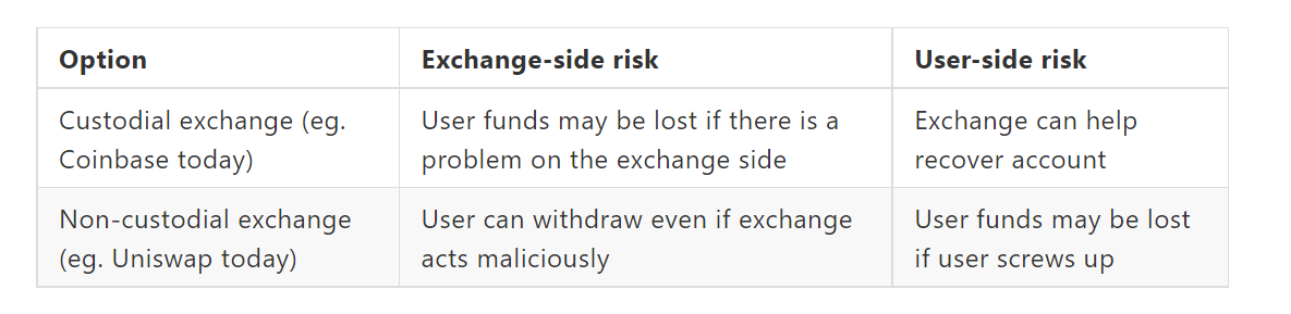 Binance CEO CZ begins working on Vitalik Buterin's ‘safe CEX’ ideas