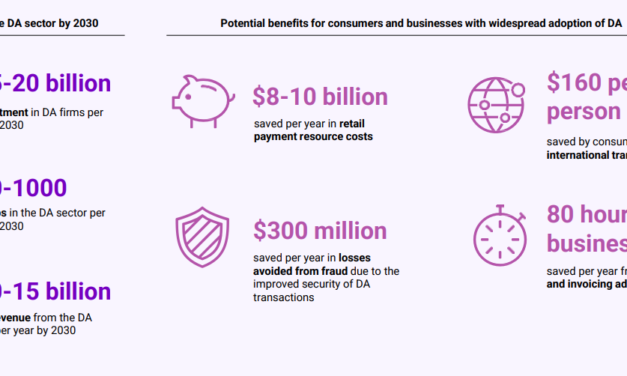 Digital assets could add $40B a year to Aussie GDP: Tech Council report