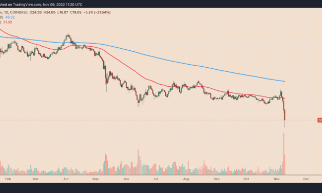Not just FTX Token: Solana price nukes 40% along with other ‘Sam coins’