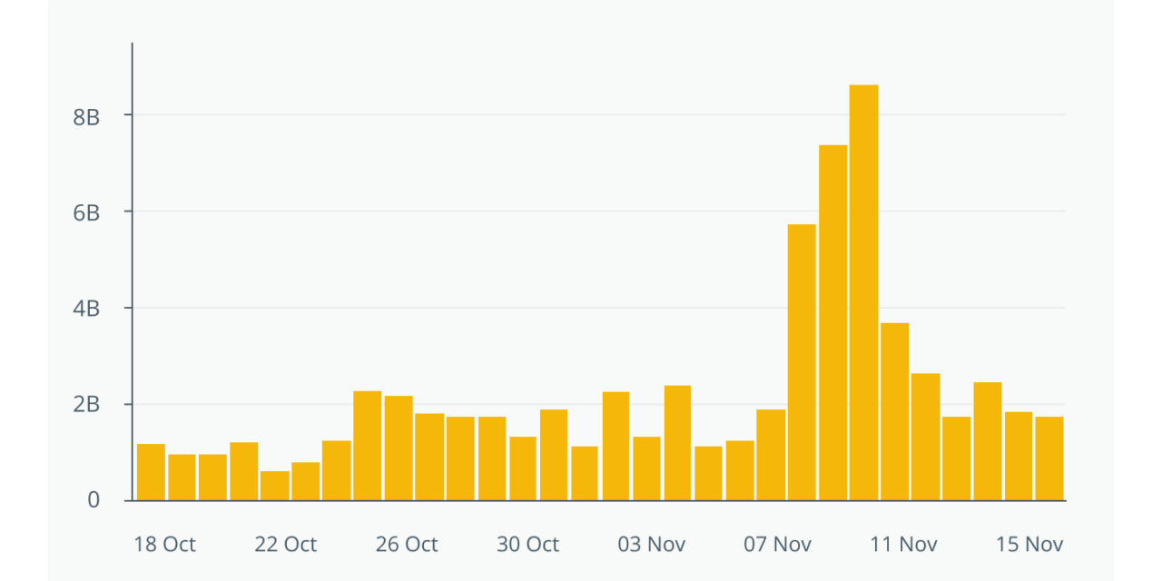 After FTX: Defi can go mainstream if it overcomes its flaws