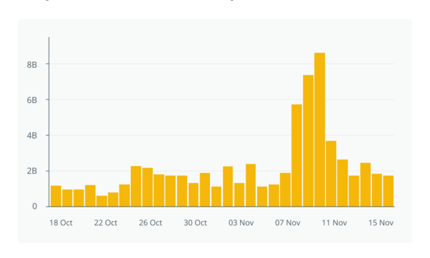 After FTX: Defi can go mainstream if it overcomes its flaws