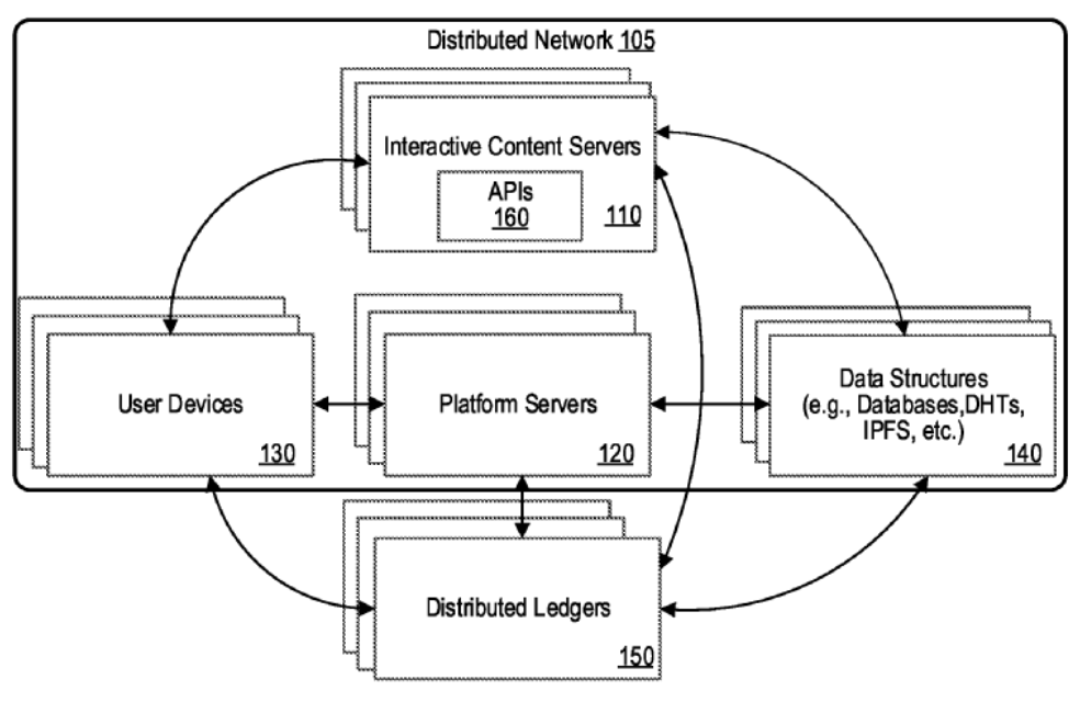 Nifty News: Celebs lose big on BAYC, Meghan and Harry building a metaverse, and more.