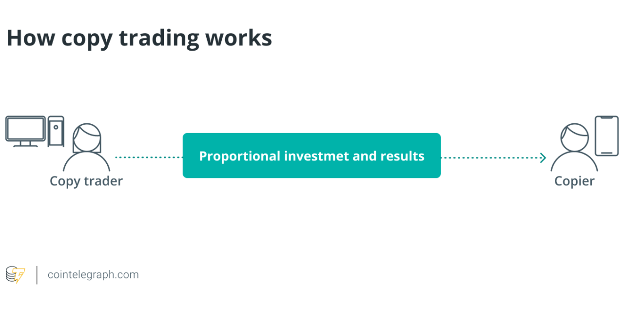 What is crypto copy trading and how does it work?