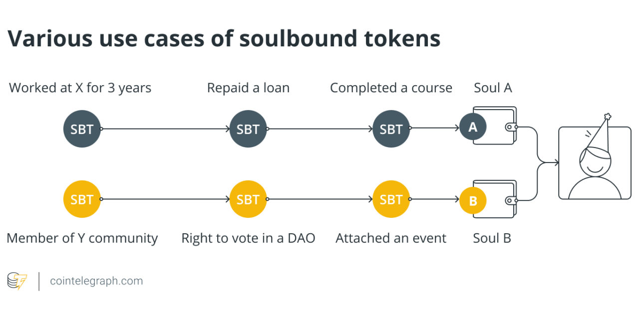 What are soulbound tokens (SBTs) and how do they work?