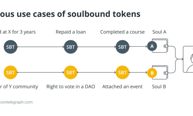 What are soulbound tokens (SBTs) and how do they work?