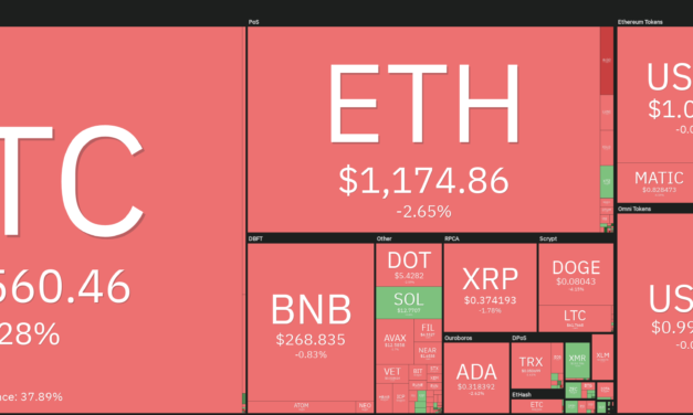TON, TWT, CHZ and QNT breakout amid traders’ crypto contagion fears