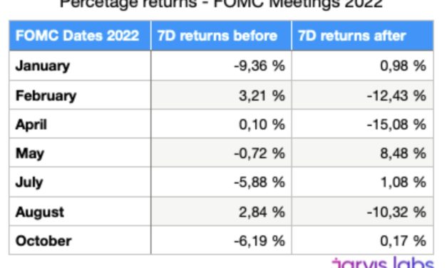 Is Bitcoin bullish or nah? Here is what is really going on with BTC price
