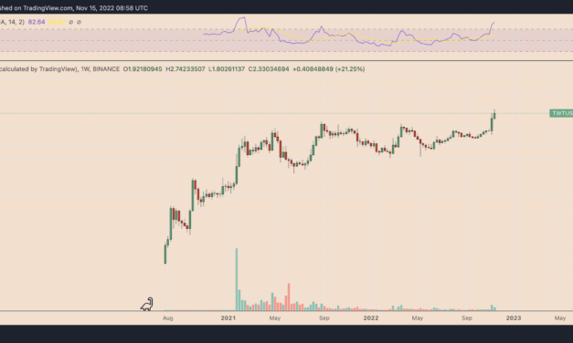 FTX collapse is Trust Wallet Token's gain — Why did TWT price soar 150% in six days?