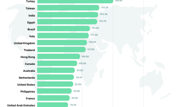 South Korea investigates crypto exchanges for listing native tokens