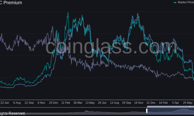 GBTC Bitcoin discount nears 50% on FTX woes as investors stock up