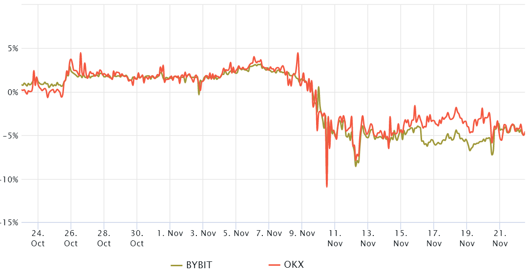 Ethereum bears have the upper hand according to derivatives data, but for how long?