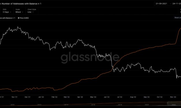 Bitcoin addresses holding at least 1 BTC close in to a million