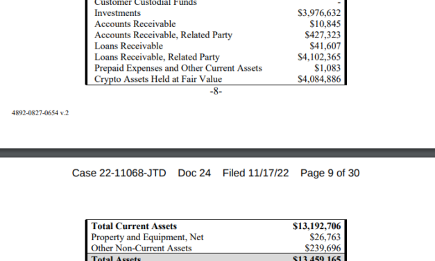 SBF received $1 billion in personal loans from Alameda: FTX bankrupty filing