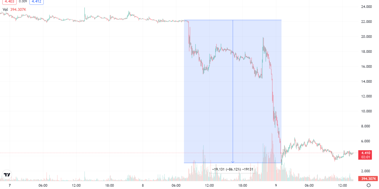 FTX-Binance standoff highlights the need for clear rules — Sen. Lummis