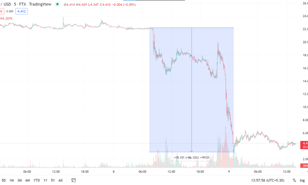 FTX-Binance standoff highlights the need for clear rules — Sen. Lummis