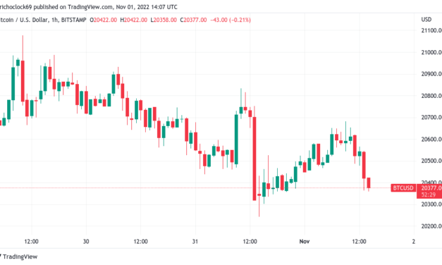 Bitcoin resistance mounts pre-FOMC as Dogecoin sets 17-month BTC high