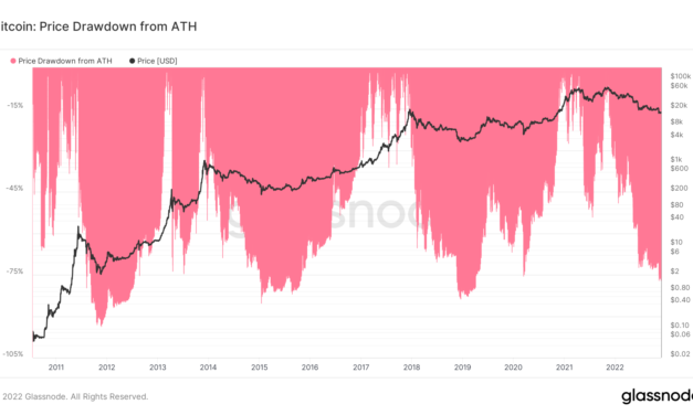 Bitcoin’s new ‘worst case scenario’ puts BTC bear market bottom near $6K