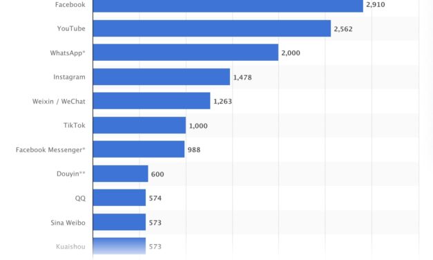 Crypto fans should get behind Elon Musk’s subscription model for Twitter
