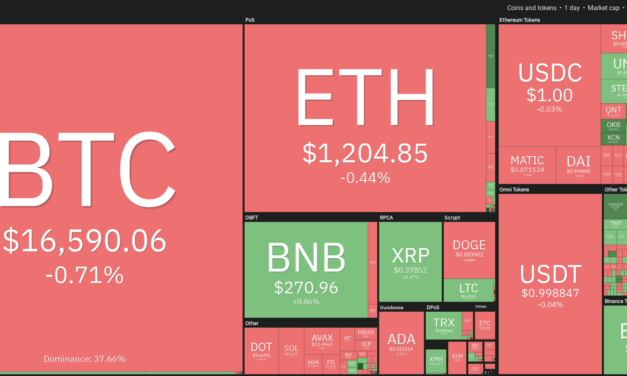 Price analysis 11/18: BTC, ETH, BNB, XRP, ADA, DOGE, MATIC, DOT, UNI, LTC