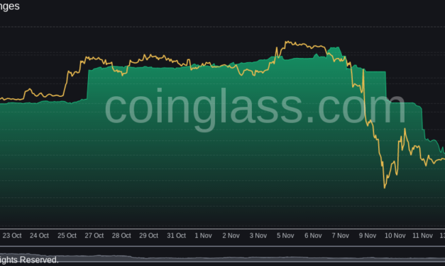 US crypto exchanges lead Bitcoin exodus: Over $1.5B in BTC withdrawn in one week