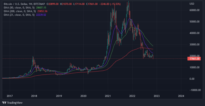 Graf: BTC/USD. 1T