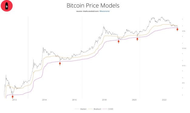 How low can the Bitcoin price go?