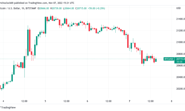 Bitcoin heads to US midterms as research says dollar ‘closing in’ on a market top