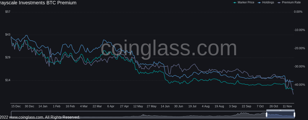 GBTC next BTC price black swan? — 5 things to know in Bitcoin this week
