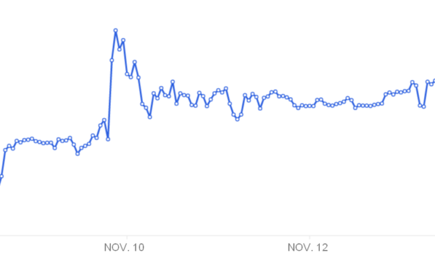 Bitcoin derivatives data reflects traders’ mixed feelings below $17,000