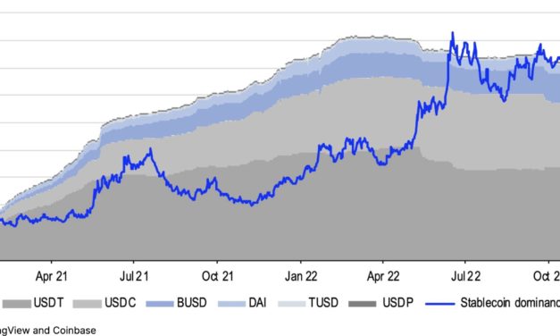 FTX crisis could extend crypto winter to the end of 2023: Report