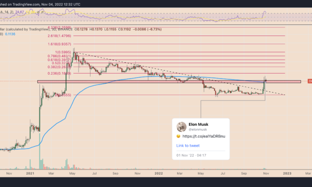 Dogecoin trader explains why shorting DOGE now makes sense