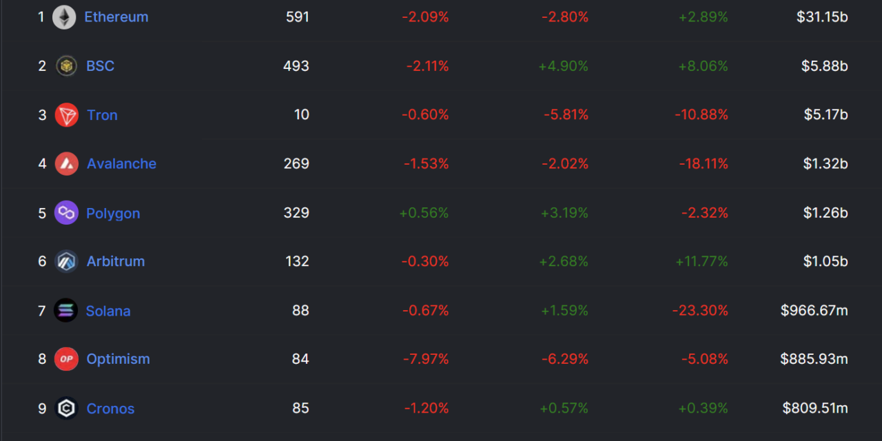 Traders expect 200% upside from MATIC, but does Polygon network data support that?