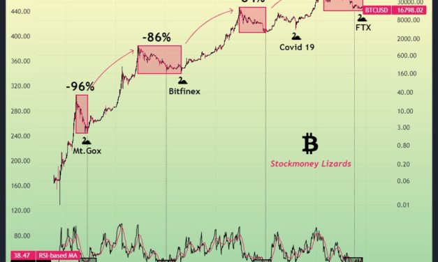 Bitcoin will shrug off FTX 'black swan' just like Mt. Gox — analysis