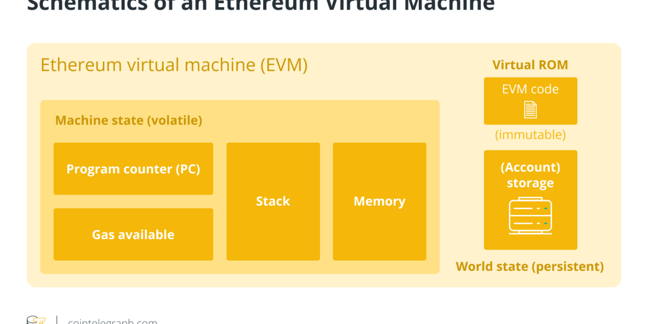 What is an Ethereum Virtual Machine (EVM) and how does it work?