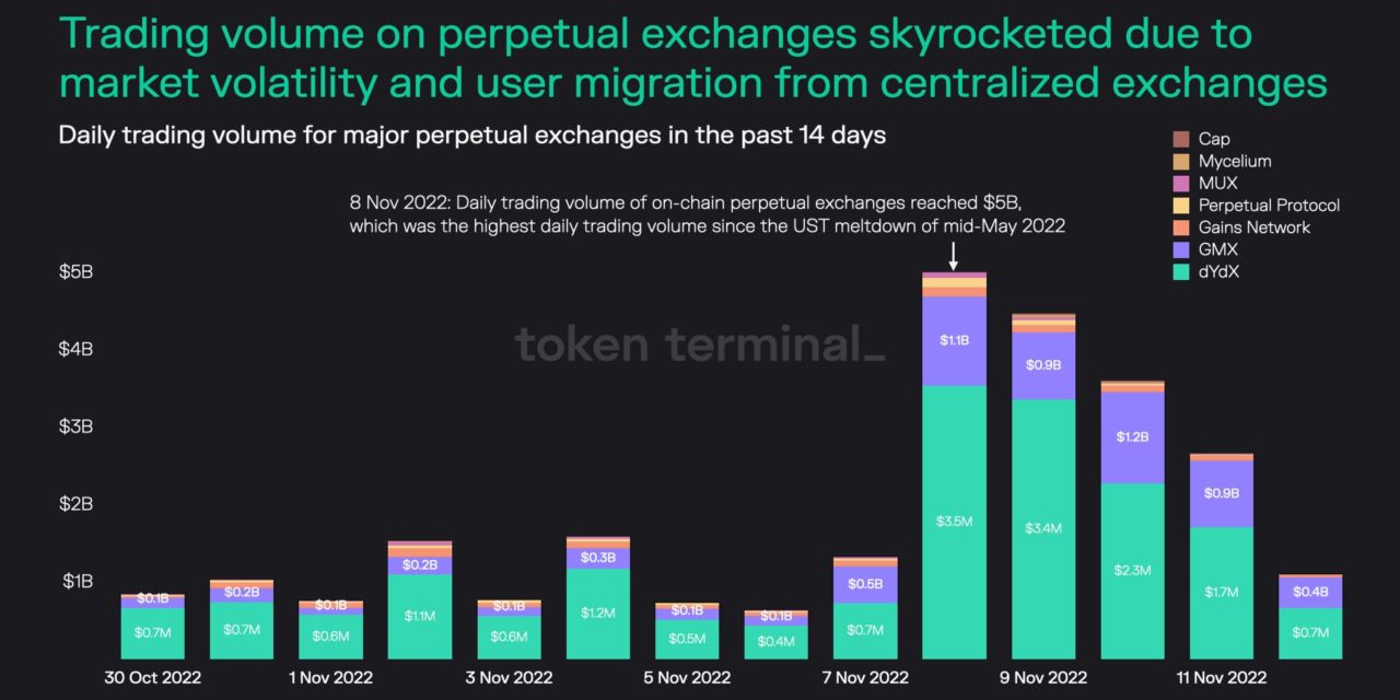 FTX is done — What’s next for Bitcoin, altcoins and crypto in general?