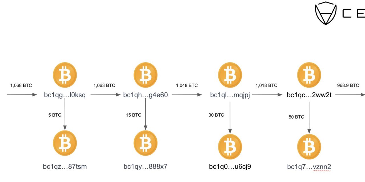 FTX hacker dumps 50,000 ETH, still among top 40 Ether holders