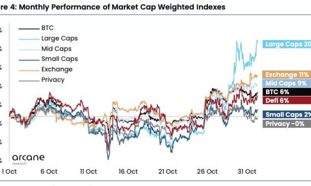 Research report outlines why the crypto market might be on the verge of a reversal