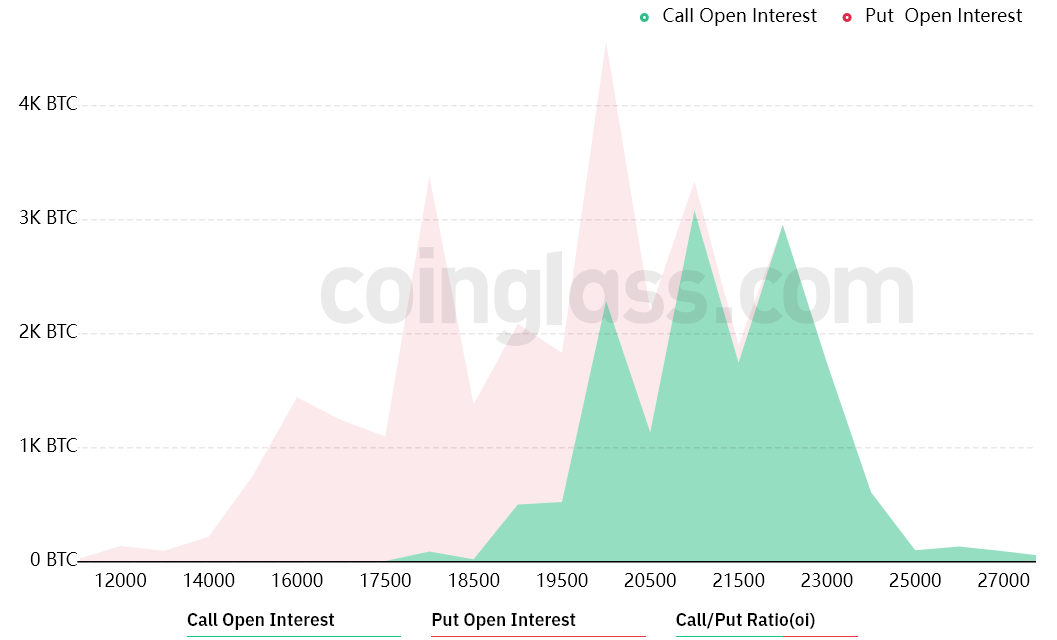 Bitcoin bulls aim for a post-FOMC win in Friday’s $640M BTC options expiry