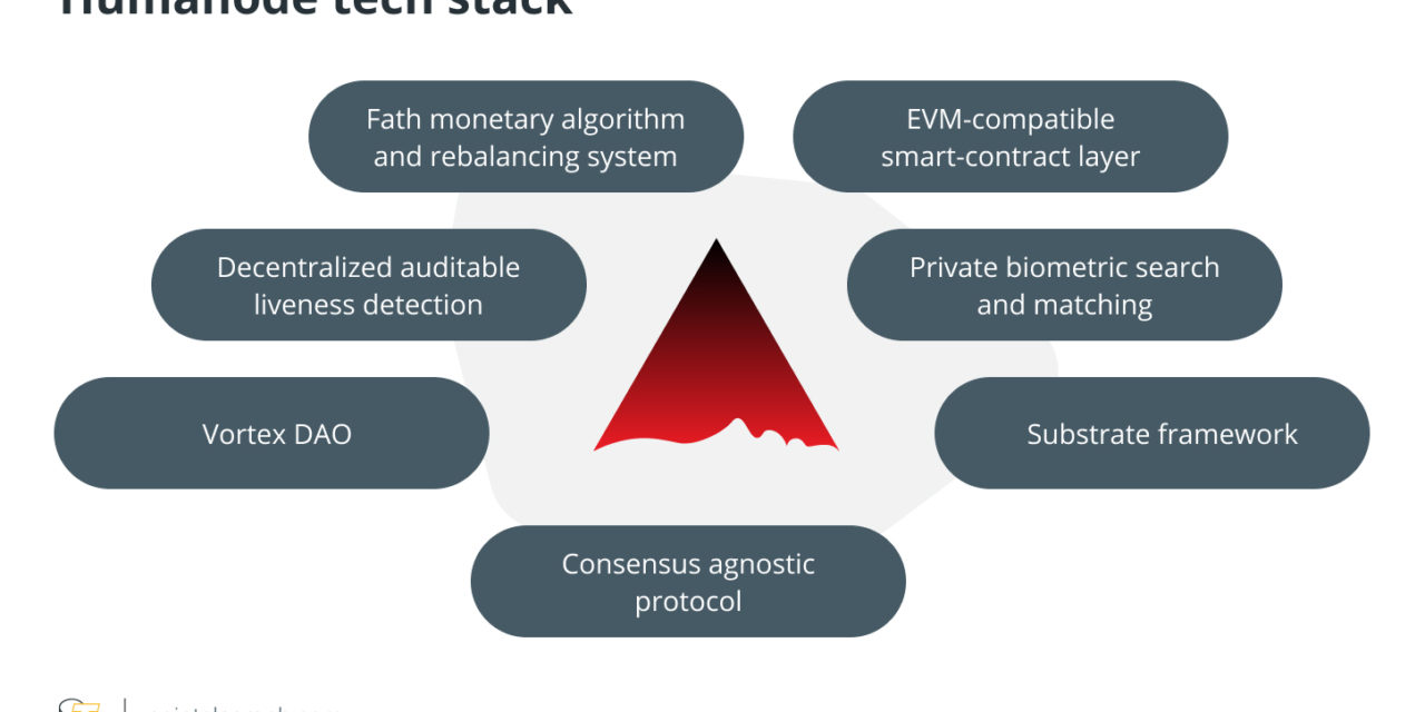 What is Humanode human-powered blockchain?