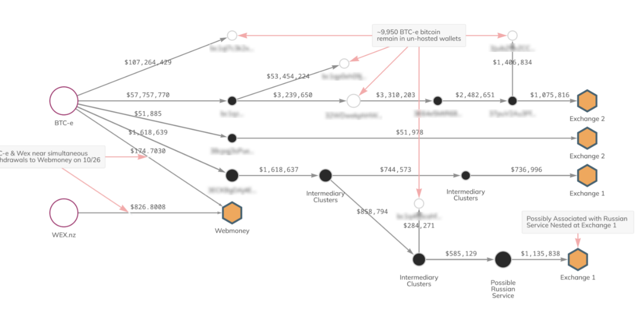 10,000 BTC moves off crypto wallet linked to Mt. Gox hack
