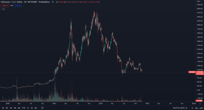 Ethereum: spotová cena