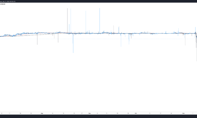 3 key crypto price events to watch in the wake of the FTX and Alameda debacle