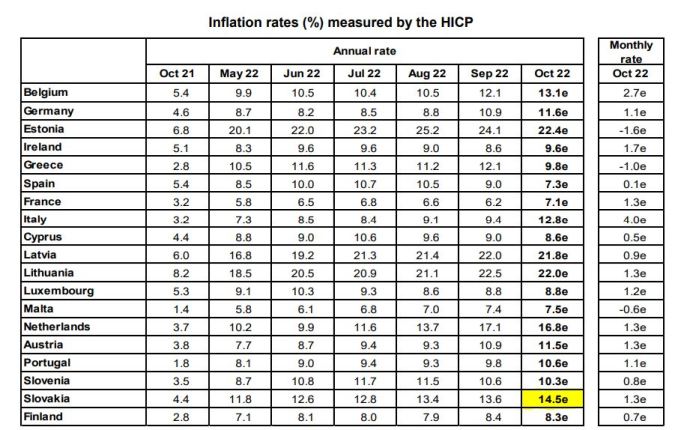 Inflácia v Európskej únii.