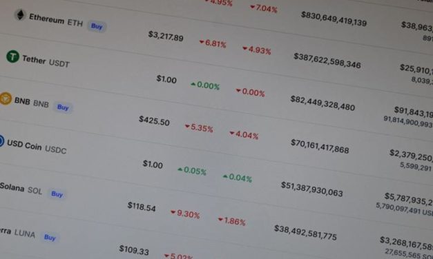 Toto je 15 najpopulárnejších kryptomien za mesiac október