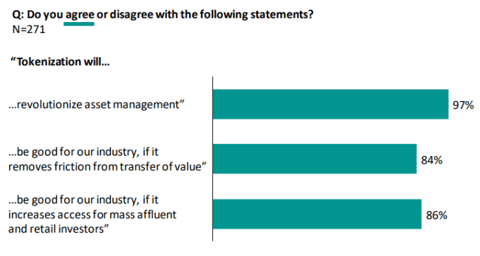 Názory na tokenizáciu