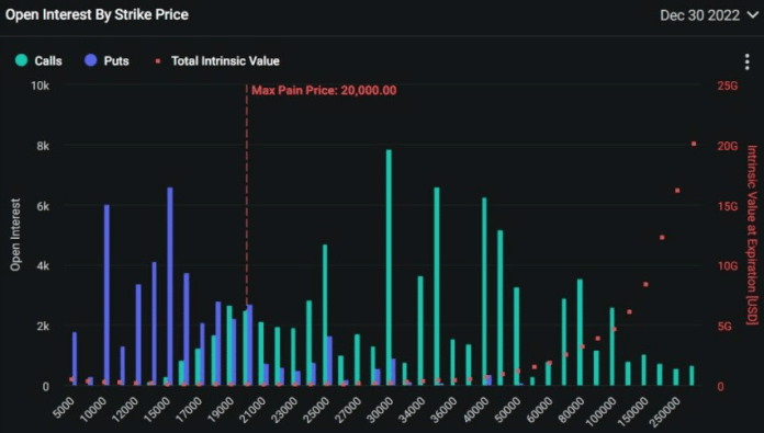 Otvorený záujem o Bitcoin